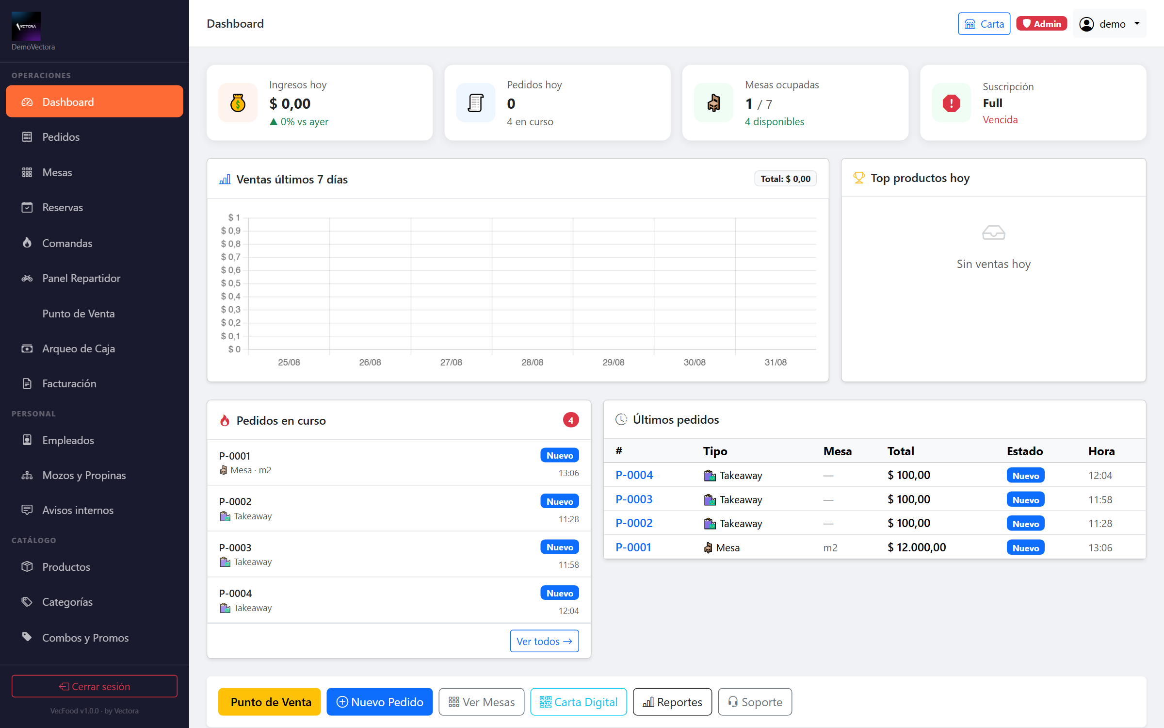 Dashboard de VecFood con ventas del día, pedidos en curso y últimos movimientos